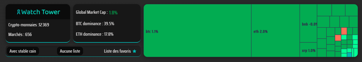 Application de suivi crypto